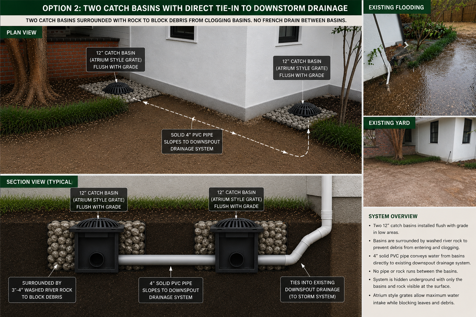 Catch basin drainage system design with plan view and section view - Scag Scapes engineering diagram